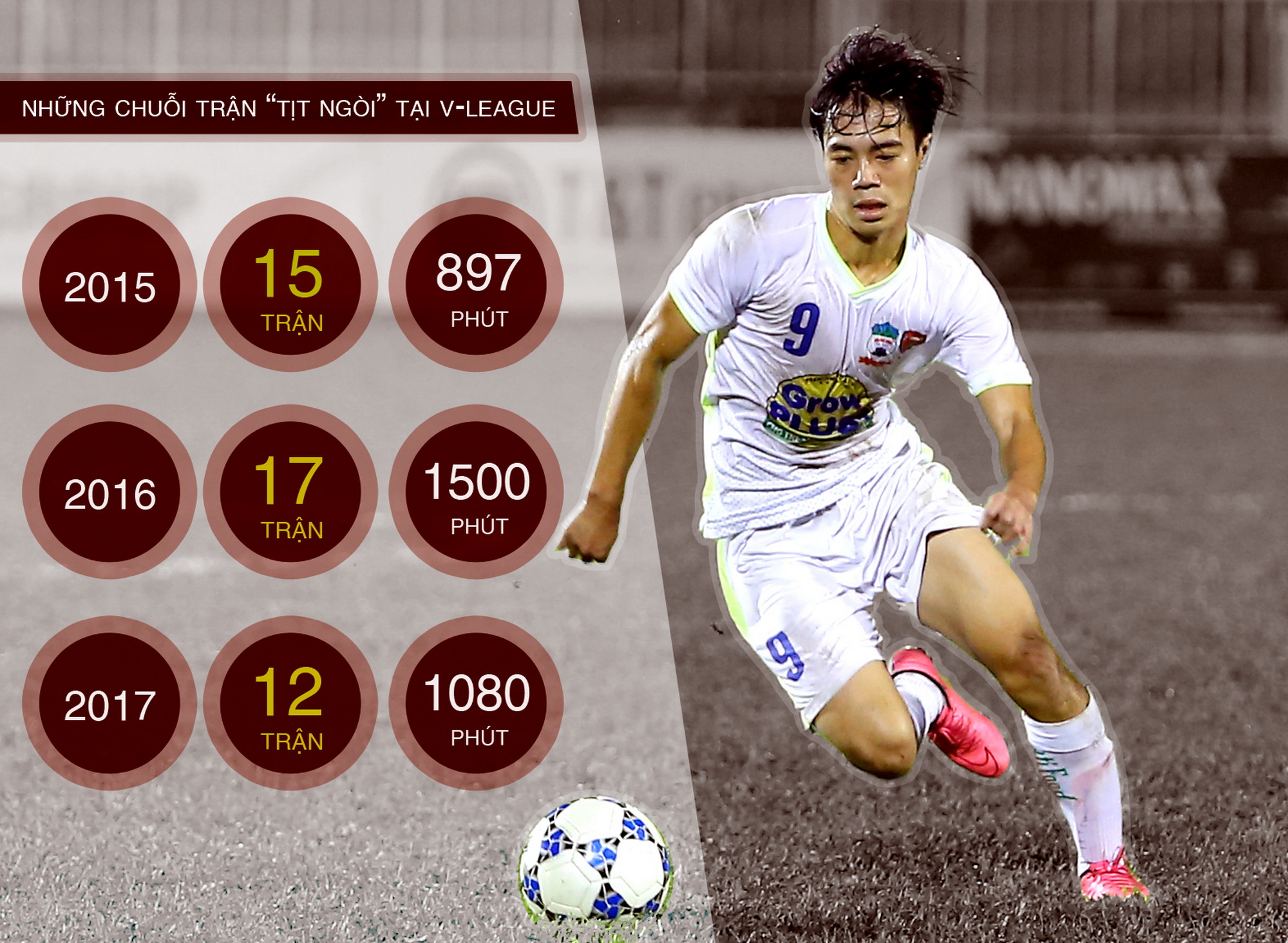 Thống kê những chuỗi trận không ghi bàn của Văn Toàn trong ba mùa giải V-League từ 2015 tới 2017. (Đồ họa: Hiếu Lương)