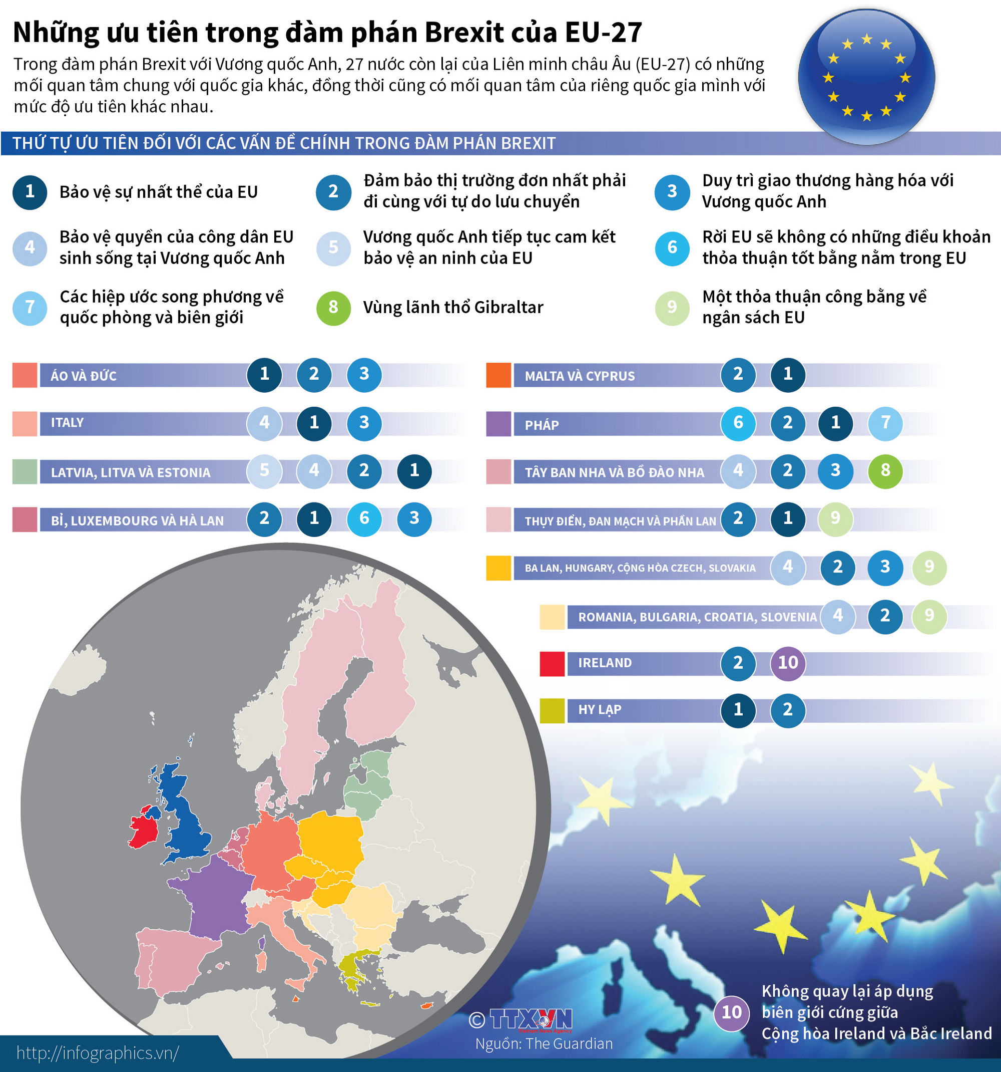 Những ưu tiên trong đàm phán Brexit của EU-27. (Nguồn: TTXVN)