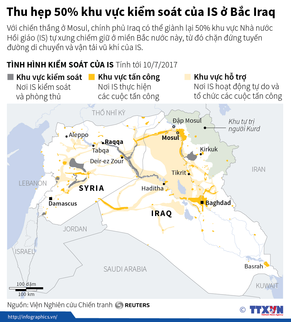 Thu hẹp 50% khu vực kiểm soát của IS ở Bắc Iraq. (Nguồn: TTXVN)