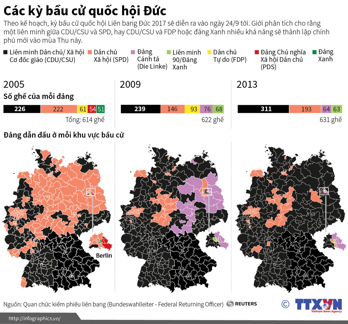 Các kỳ bầu cử Quốc hội Đức. (Nguồn: TTXVN)