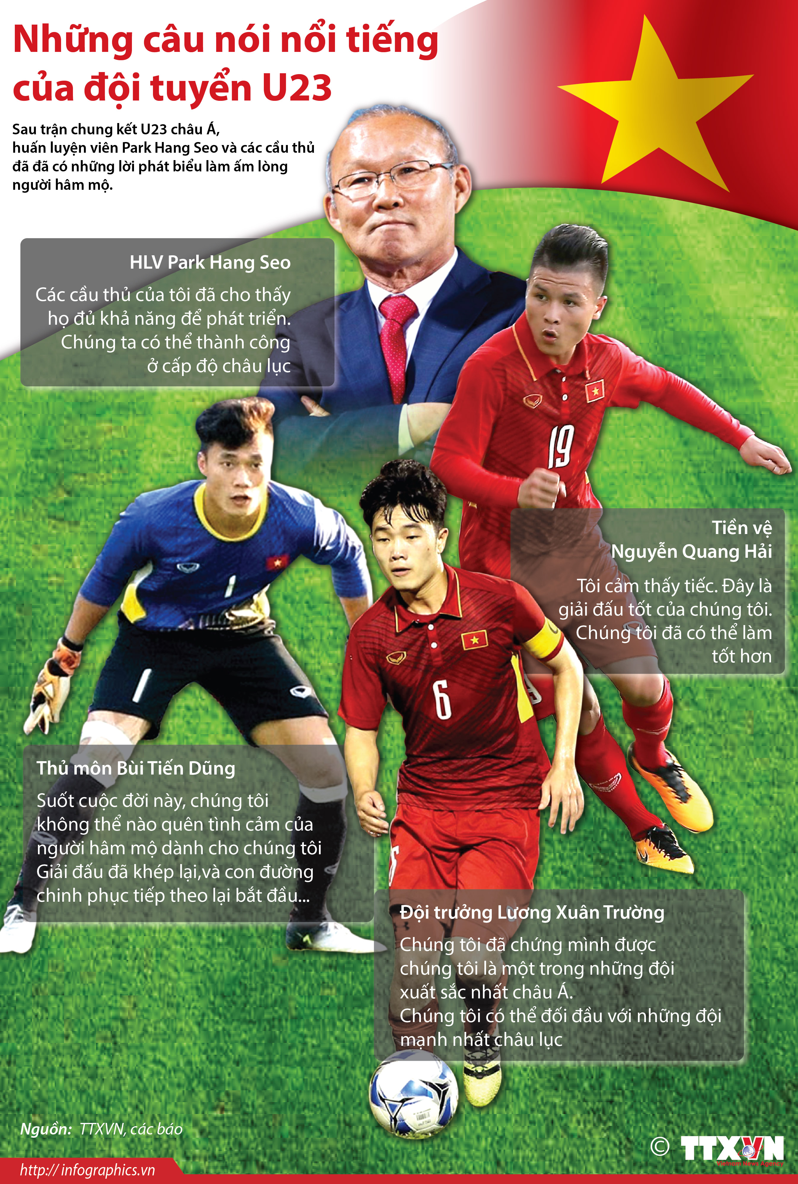 Ngắm những bức vẽ chân dung các cầu thủ U23 Việt Nam gây sốt mạng
