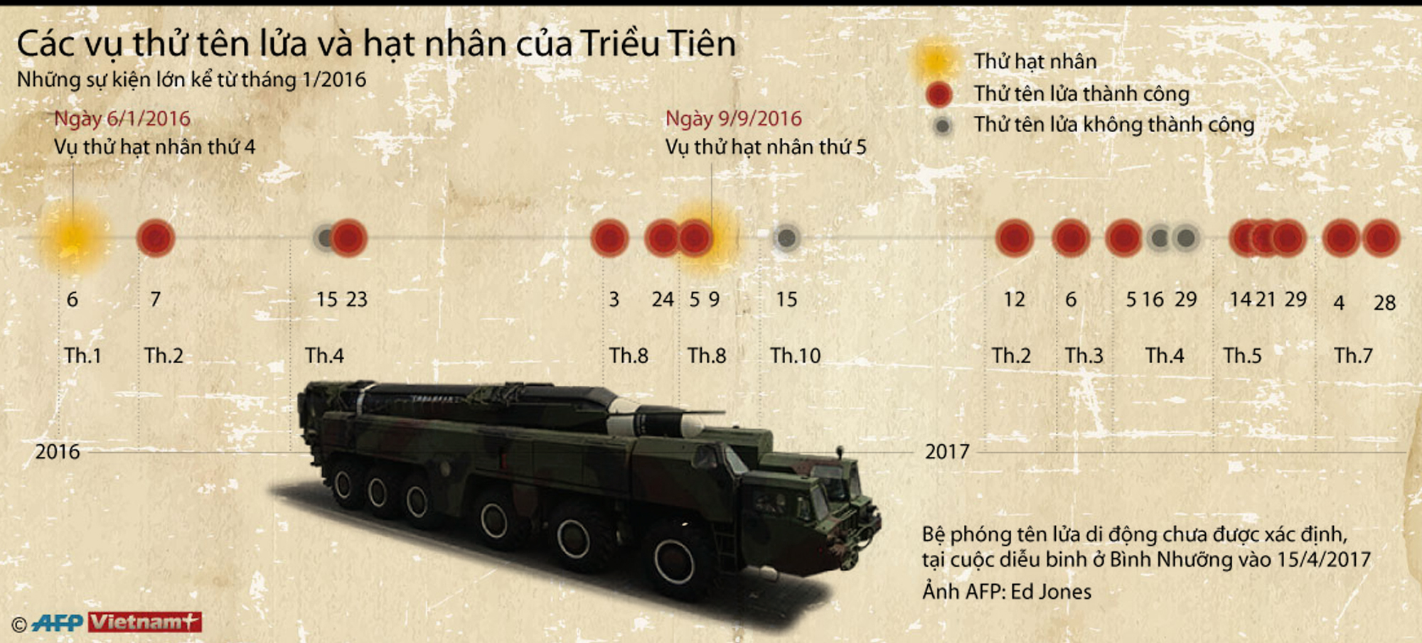 Đồ họa các vụ thử tên lửa và hạt nhân của Triều Tiên. (Nguồn: AFP/Vietnam+)