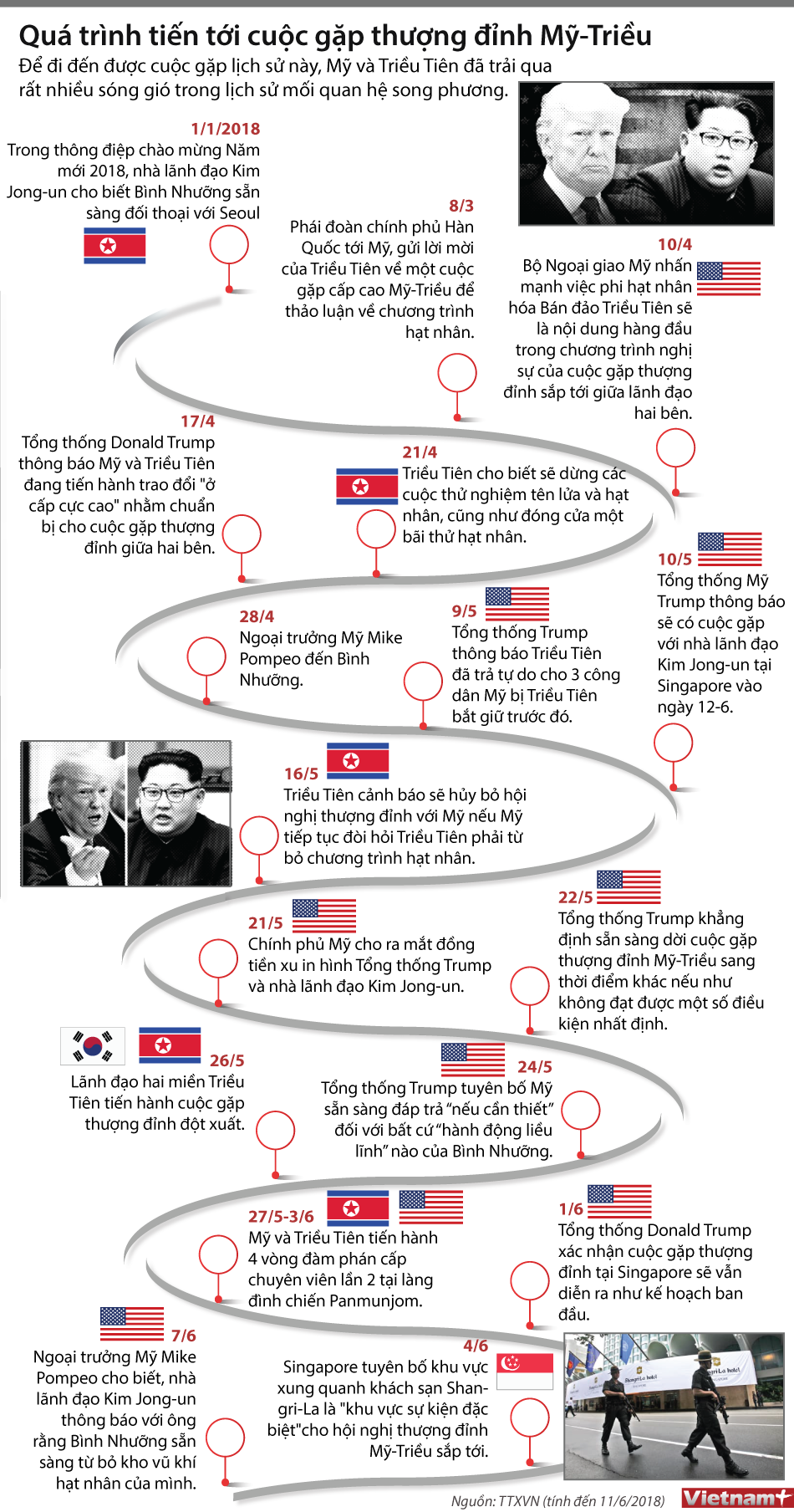 Điểm lại hành trình tới cuộc gặp thượng đỉnh Mỹ-Triều. (Nguồn: Vietnam+)