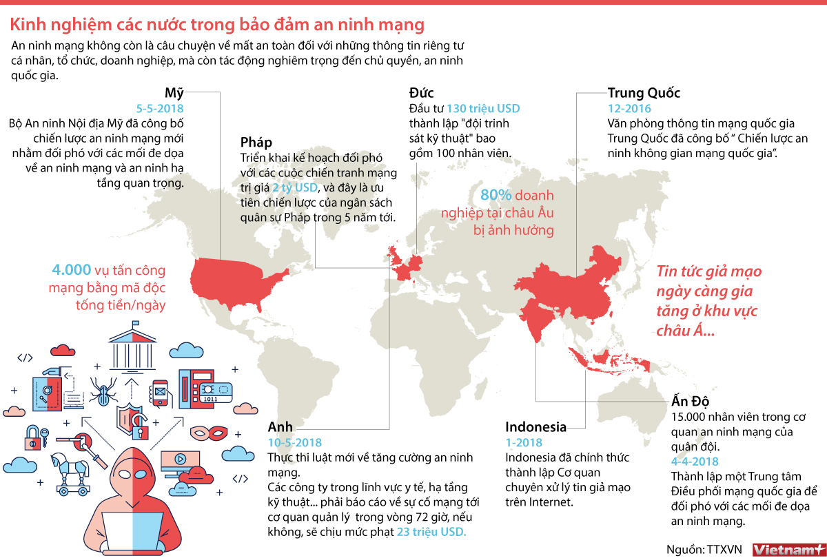 Infographics các quốc gia trên thế giới trong bảo đảm an ninh mạng. (Thanh Trà/Vietnam+)