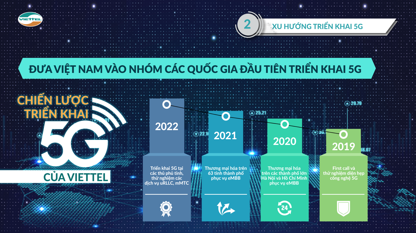 5G sẽ được thương mại hóa vào năm 2020. (Nguồn: Viettel)