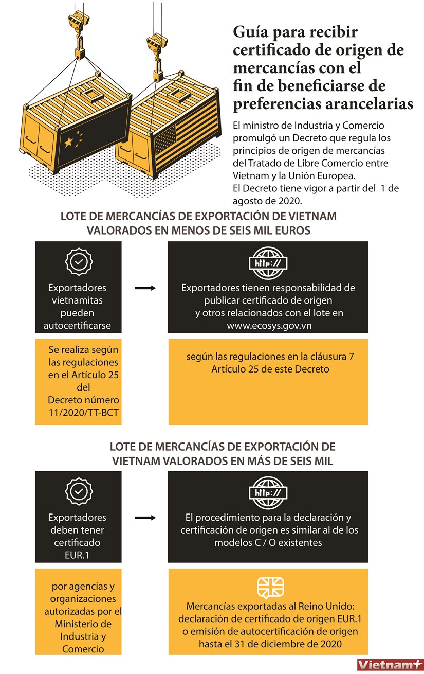 Guía para recibir certificado de origen de mercancías con el fin de beneficiarse de preferencias arancelarias del EVFTA